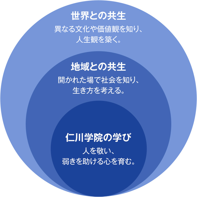 仁川学院の共生概念